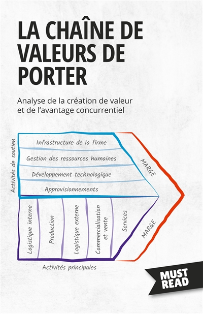 La Chaîne De Valeurs De...
