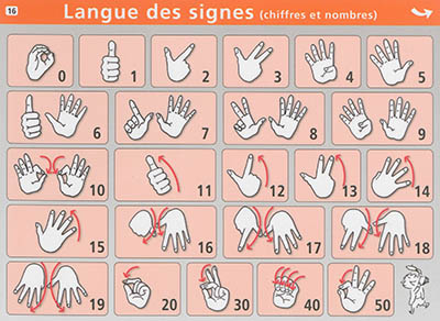 Langue des signes : abécédaire, chiffres et nombres