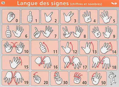 Langue des signes : abécédaire, chiffres et nombres