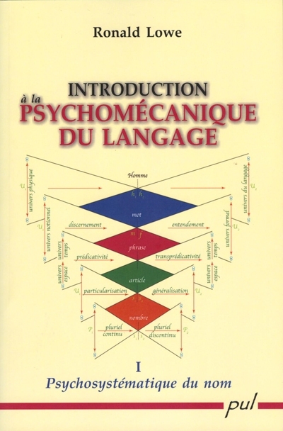 Psychosystématique du nom 1