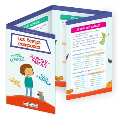Les temps composés