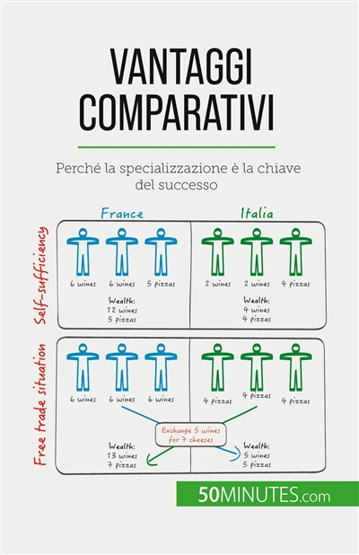 Vantaggi comparativi :...