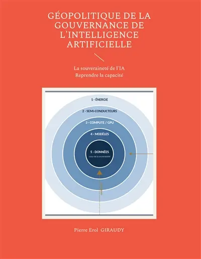 Géopolitique de la gouvernance de l'intelligence artificielle : La souveraineté de l'IA Reprendre la capacité