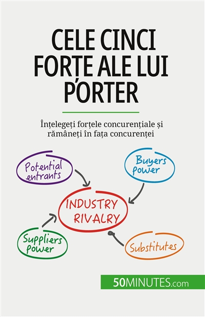 Cele cinci forțe ale lui Porter : Ințelegeți forțele concurențiale și rămâneți în fața concurenței