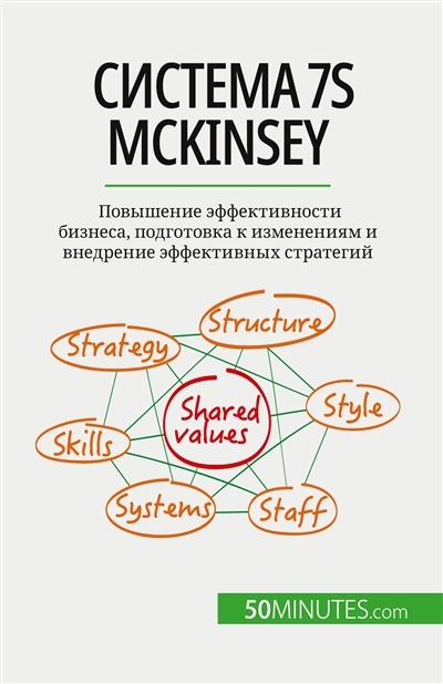 Sистема 7S McKinsey : Повышение эффективности бизнеса, подготовка к изменениям и внедрение эффективных стратегий
