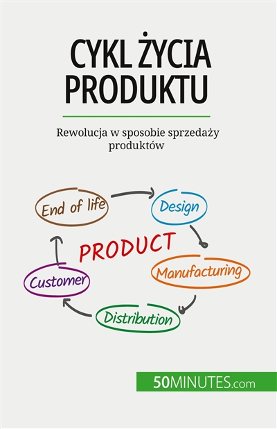 Cykl zycia produktu :...
