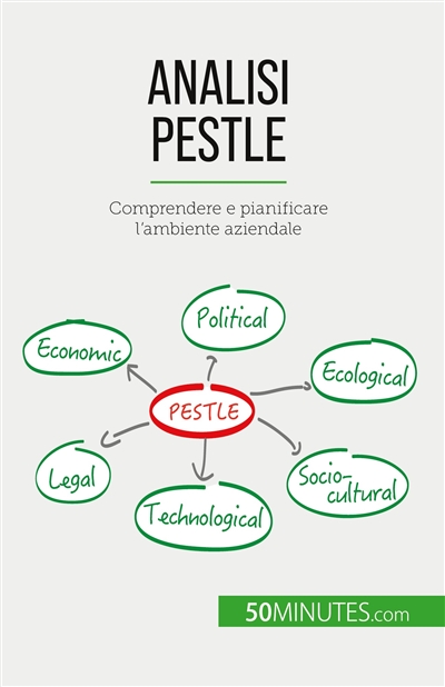 Analisi PESTLE :...