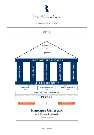 Cahiers R-Evoludroit N°1 Principes Cahiers R-Evoludroit N°1 Principes