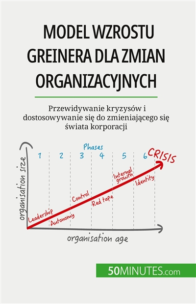 Model wzrostu Greinera dla...