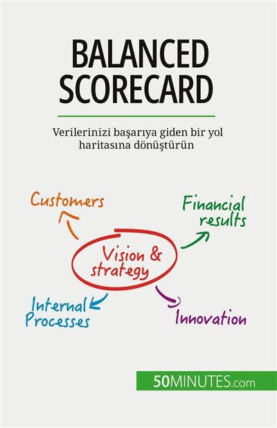 Balanced Scorecard :...