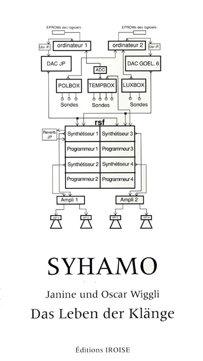 Syhamo : das Leben der Klänge ist beeinflusst durch die Umgebung und durch uns