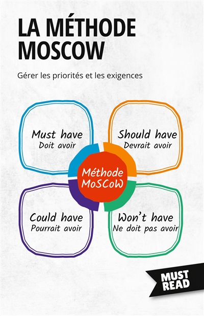 La Méthode MoSCoW : Gérer les priorités et les exigences