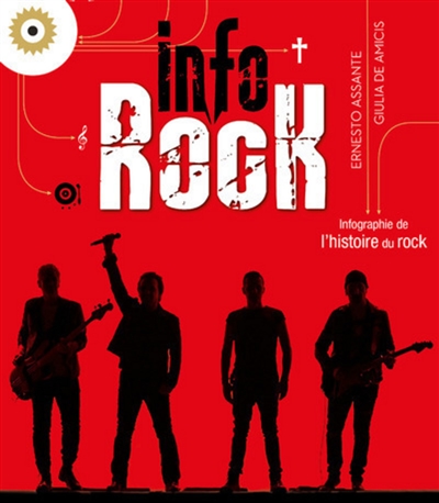 Info rock : infographie de l'histoire du rock