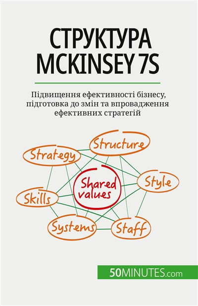 Sтруктура McKinsey 7S : Підвищення ефективності бізнесу, підготовка до змін та впровадження ефективних стратегій