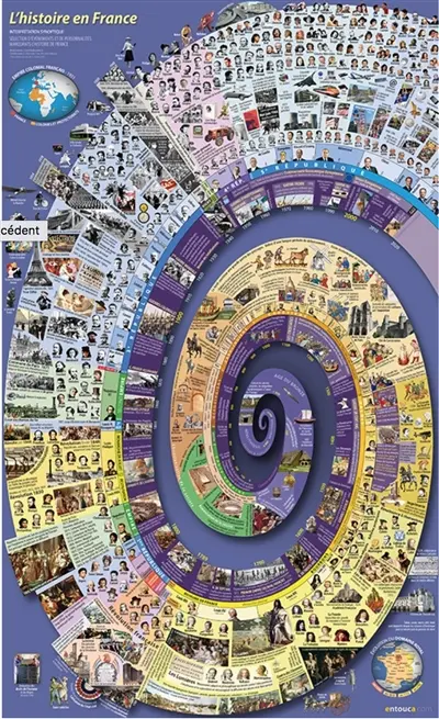 L'histoire en France : interprétation synoptique : sélection d'événements et de personnalités marquant l'histoire de France