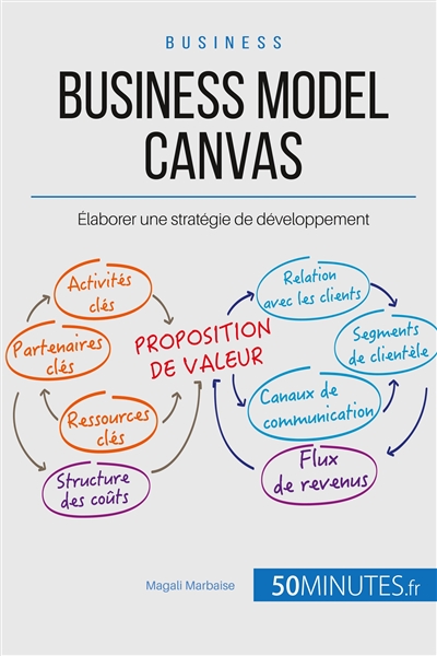 Business Model Canvas : Elaborer une stratégie de développement