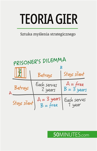 Teoria gier : Sztuka...