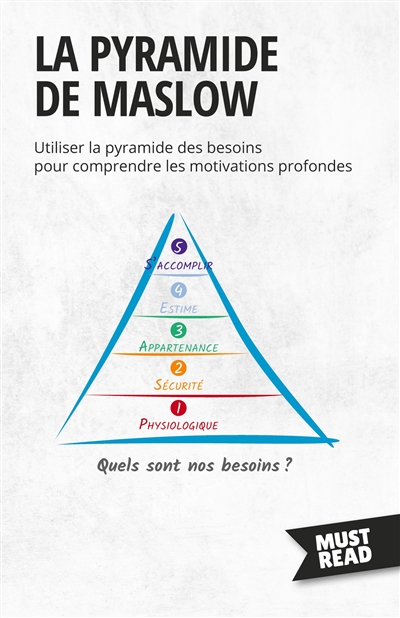 La Pyramide De Maslow :...