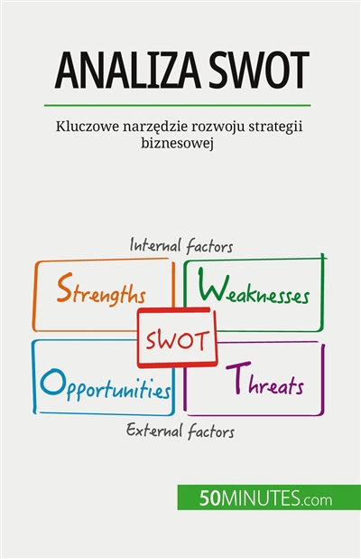 Analiza SWOT : Kluczowe...