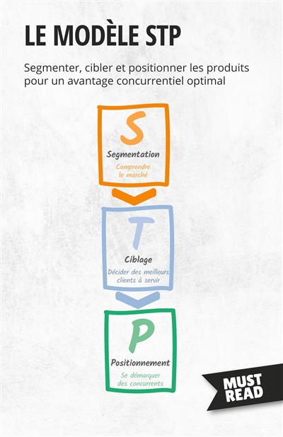 Le modèle STP : Segmenter,...