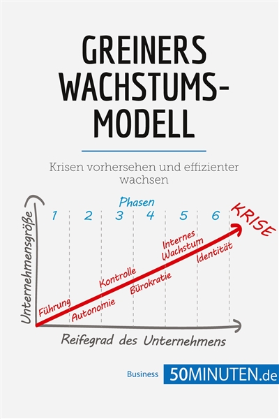 Greiners Wachstumsmodell :...