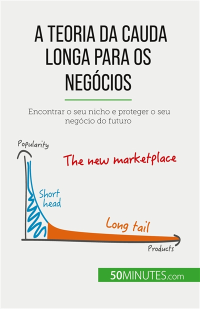A teoria da cauda longa...