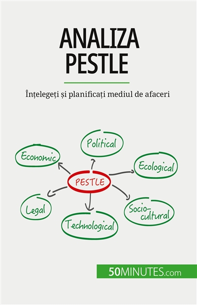 Analiza PESTLE : Ințelegeți...