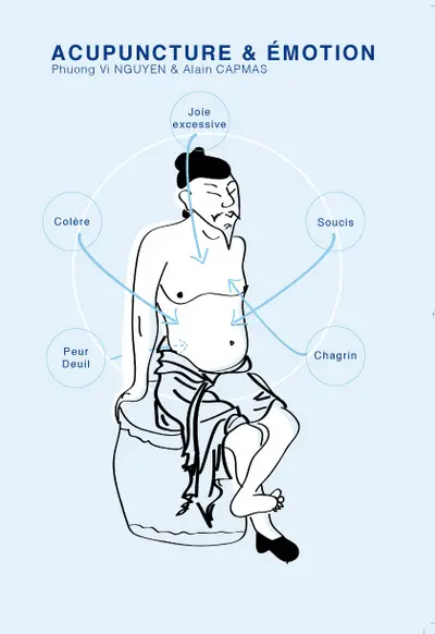 Acupuncture & émotion : regards croisés du physicien et du médecin acupuncteur