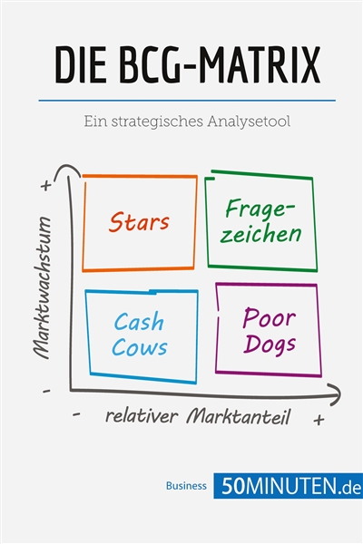 Die BCG-Matrix : Ein...