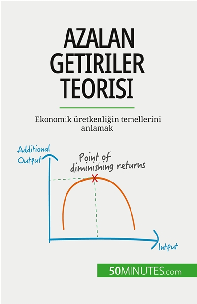 Azalan getiriler teorisi :...