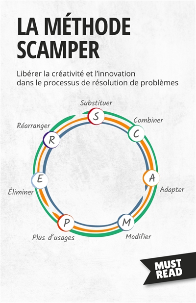 La méthode Scamper : Libérer la créativité et l'innovation dans le processus de résolution de problèmes