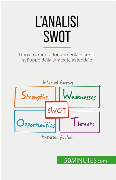 L'analisi SWOT : Uno...