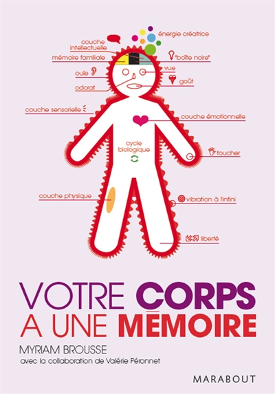 Votre corps a une mémoire