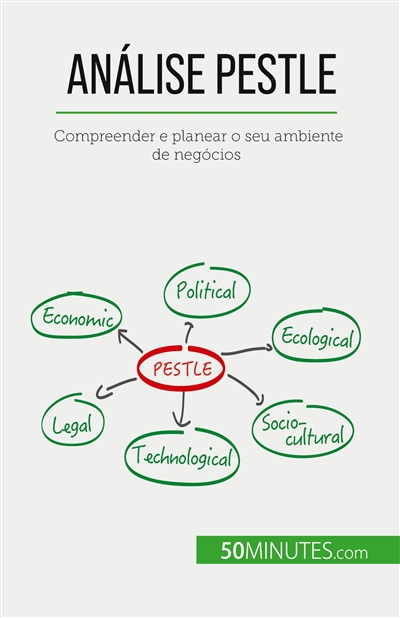 Análise PESTLE :...