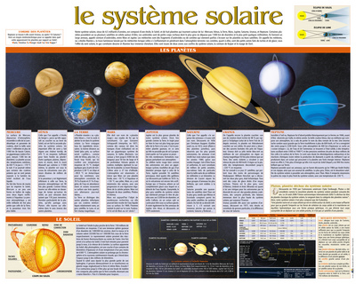 Le système solaire