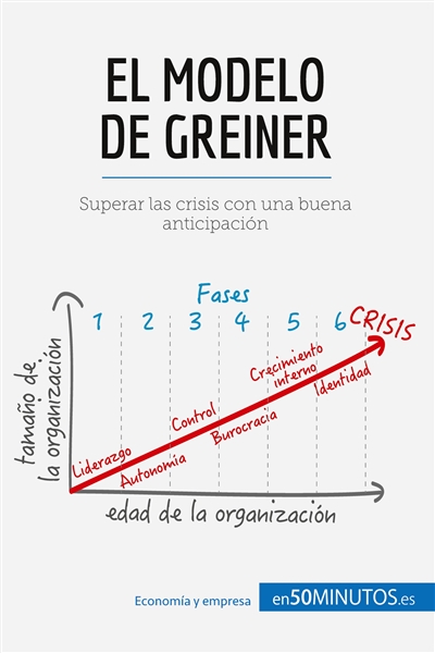 El modelo de Greiner :...