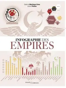 Infographie des empires