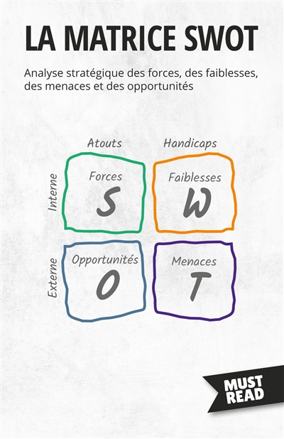 La Matrice SWOT : Analyse...