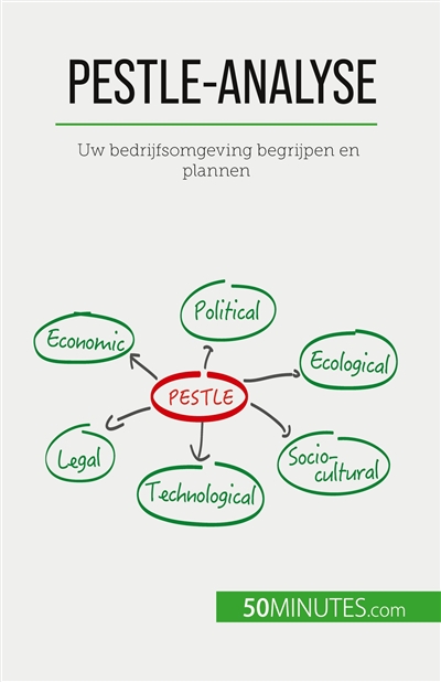 PESTLE-analyse : Uw...