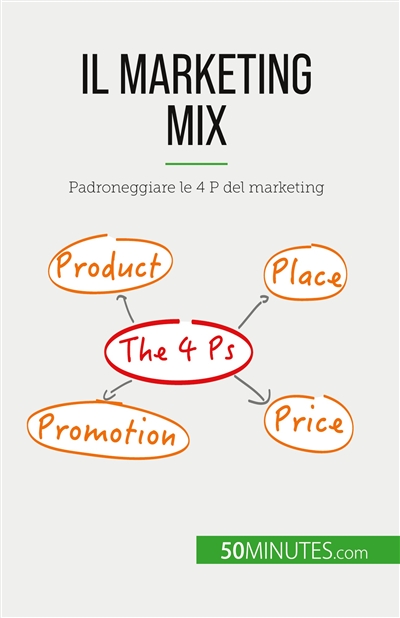 Il marketing mix : Padroneggiare le 4 P del marketing