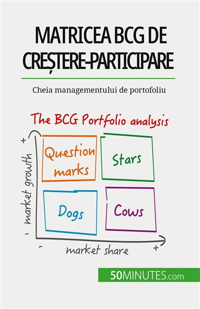 Matricea BCG de...