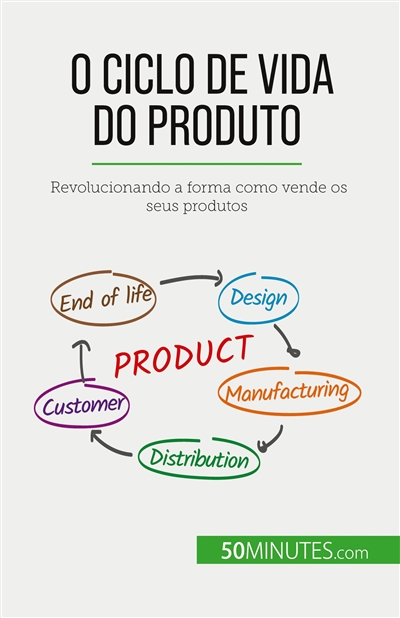 O ciclo de vida do produto : Revolucionando a forma como vende os seus produtos