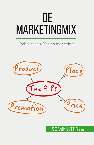 De marketingmix : Beheers de 4 P's van marketing