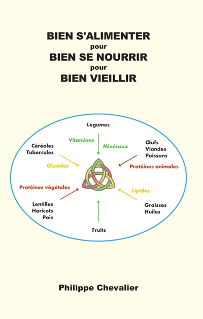 Bien s'alimenter pour Bien...