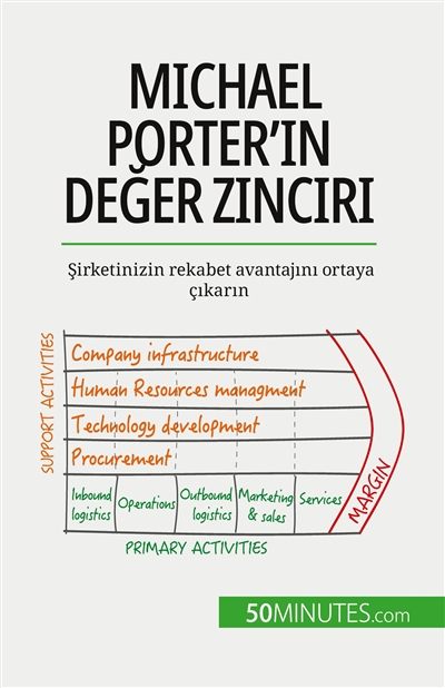 Michael Porter'ın değer...