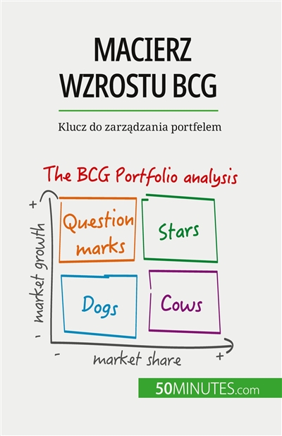 Macierz wzrostu BCG :...