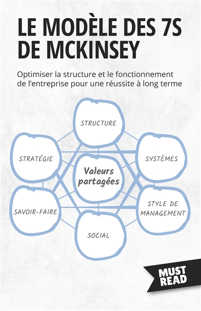 Le Modèle Des 7S De...