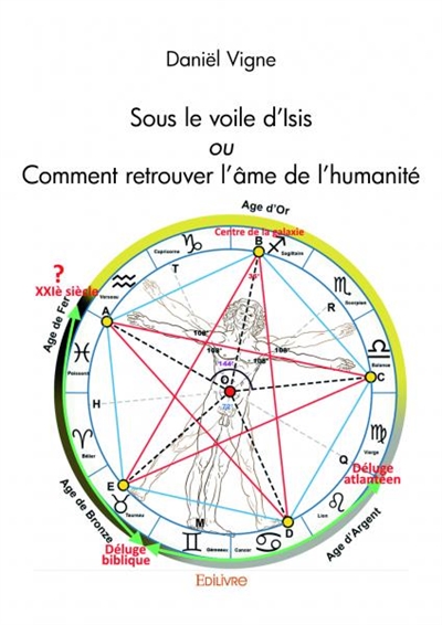 Sous le voile d'isis ou...