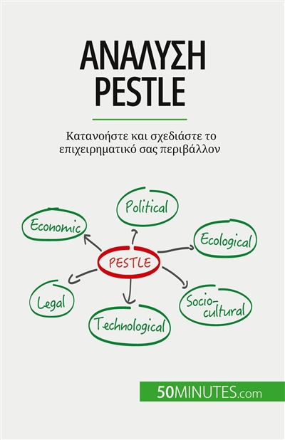 Aνάλυση PESTLE : Κατανοήστε...