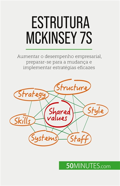 Estrutura McKinsey 7S : Aumentar o desempenho empresarial, preparar-se para a mudança e implementar estratégias eficazes